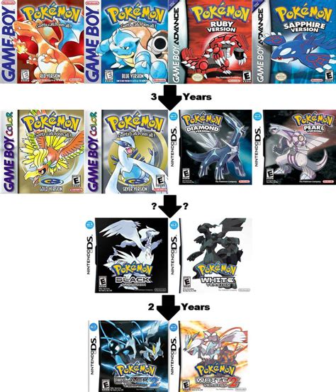 pokemon games order